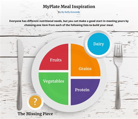 Myplate Food Pyramid Poster