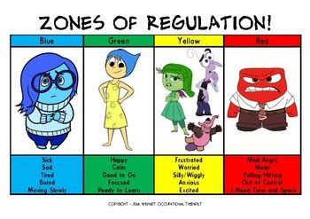 For a free copy of the poster shown and. Zones of regulation poster - inside out by Tiny Tackers ...