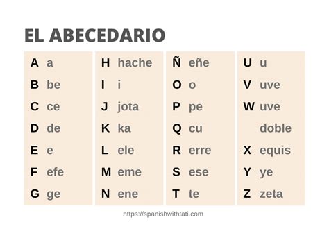 Spanish Alphabet Pdf