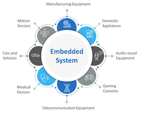 Embedded Intelligence For Iot Smart Process And Services Epcgroup