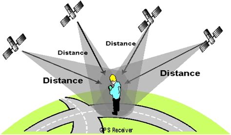 How Does A Global Positioning System Gps Tracking System Works