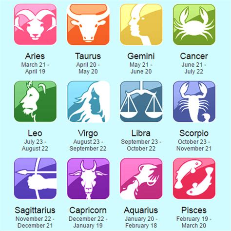 Zodiac Signs And Dates Chart