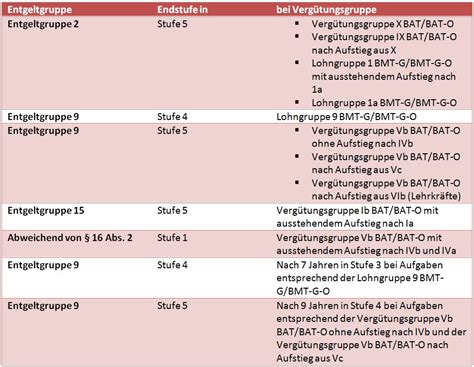 Volkswagen und die ig metall haben die verhandlungen für die beschäftigten der volkswagen ag erfolgreich abgeschlossen. 20 Besten Era Tabelle Bw - Beste Wohnkultur, Bastelideen ...