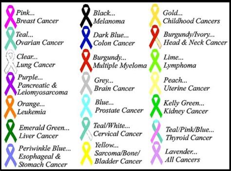 Only 17% of people with lung cancer receive the diagnosis at the earliest stage, when the disease is most treatable. The Many Colors of Cancer | The Talon