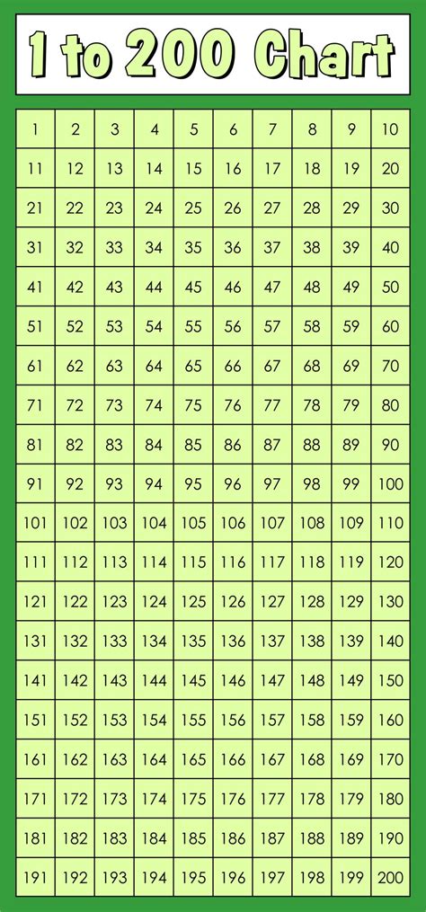 Printable Number Chart Printable World Holiday Porn Sex Picture