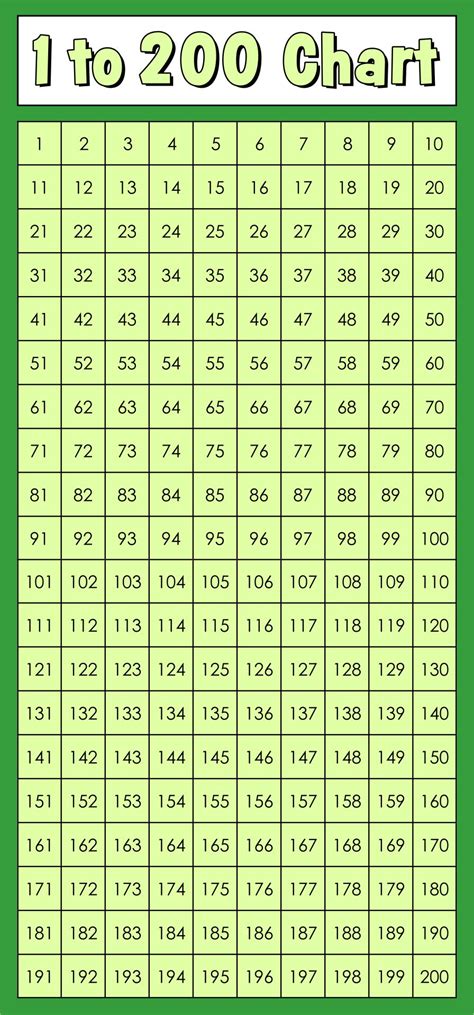 10 Best Printable Number Chart 1 200 Pdf For Free At Printablee