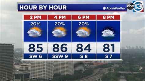 Houston Weather Near Record Heat Before A Stormy Cold Front Blows In