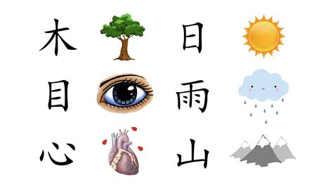 The 6 Types Of Chinese Character Chinese Characters 101 Part 3 Of 3