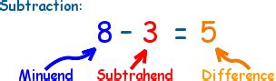 Difference Definition (Illustrated Mathematics Dictionary)