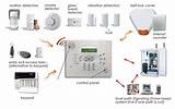 Home Alarm Systems Wireless Photos