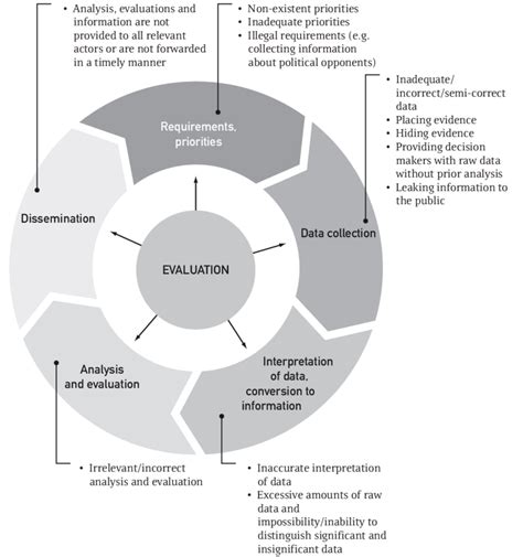 Diagram Business Intelligence Diagram Mydiagramonline