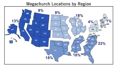 2011 Summary Research Report Of A New Decade Of Megachurches
