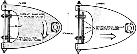 How to adjust camber and caster. | Repair Guides | Front Suspension | Front End Alignment ...