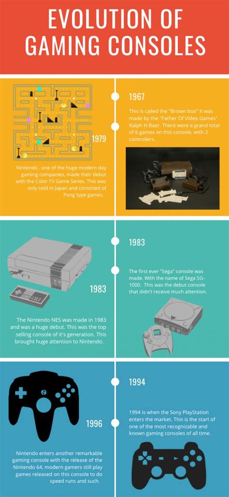 The Evolution Of Gaming Consoles Ka Leo O Kalani