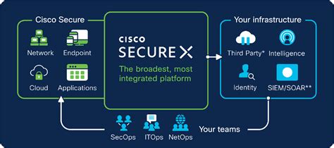 Cisco Stealthwatch Enterprise Reduce Complexity With A Built In