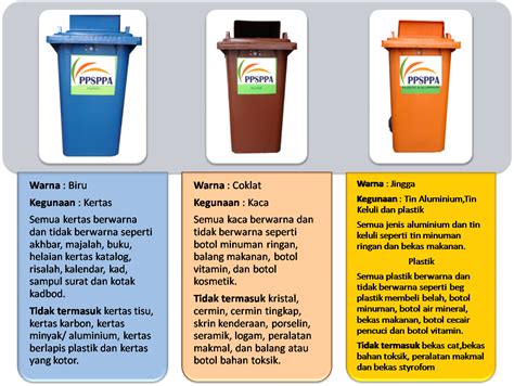 Poster Tong Sampah – Gambaran