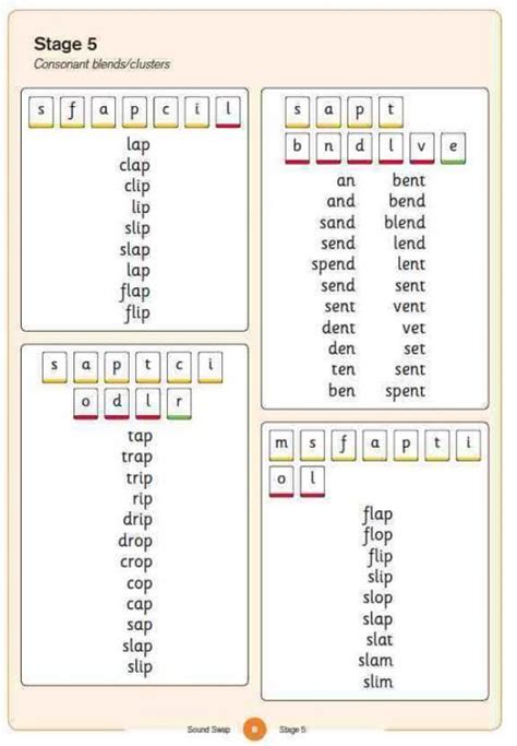 Word Ladder Word Chain Teaching Spelling Word Ladders Education