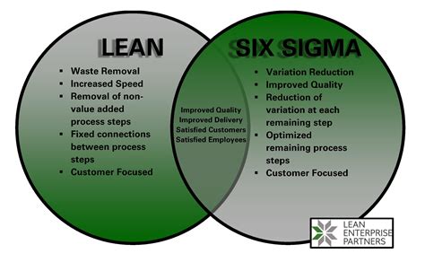 Lean Six Sigma Definition Examples And Forms