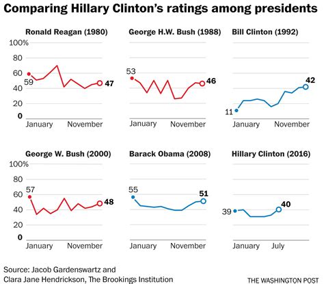 The Conventional Wisdom About Clinton Is Wrong She Can Still Win Over