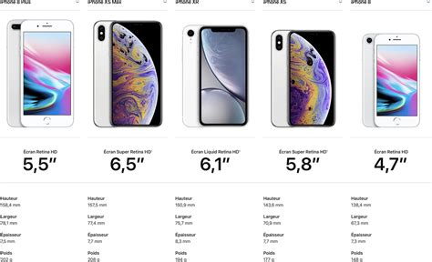 Iphone 6 Plus Dimensions Printable