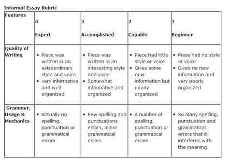 Sample Essay Rubric For Elementary Teachers
