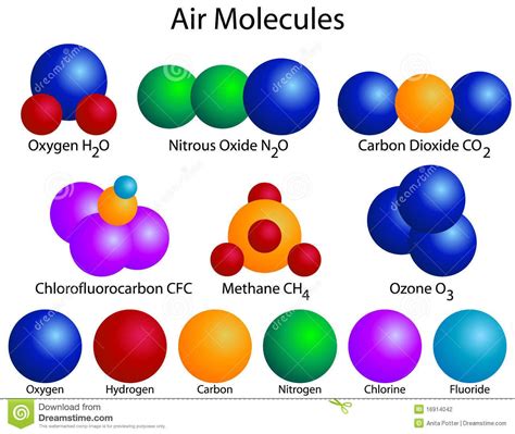 Ilustración Acerca Estructura Molecular De Las Moléculas Del Aire Para