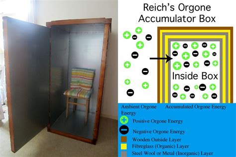wilhelm reich s original orgone accumulator box tesla free energy power unit orgone energy