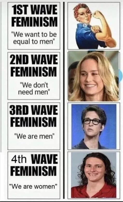 Evolution Of Feminism Meme By Mr Gimli Memedroid