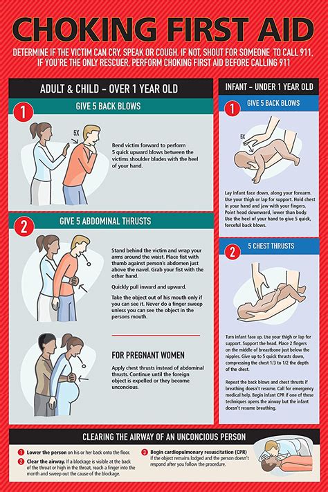Safety Choking Victim Poster Measures 12 X 18 Choking First Aid Poster For