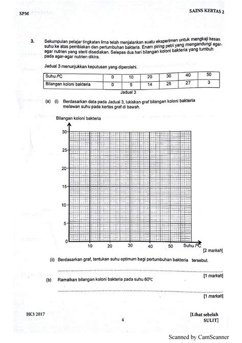 Koleksi soalan peperiksaan percubaan spm 2017 + skema jawapan (susun ikut negeri). Soalan Percubaan SPM 2017 Sains Negeri Terengganu Berserta ...