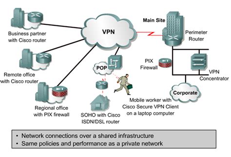 Upgrade your network by adding a vpn hardware. CCD2C01-P02-1104292F: Site to Site VPN, Remote VPN