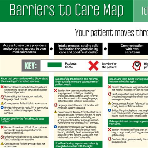 Barriers To Care Map