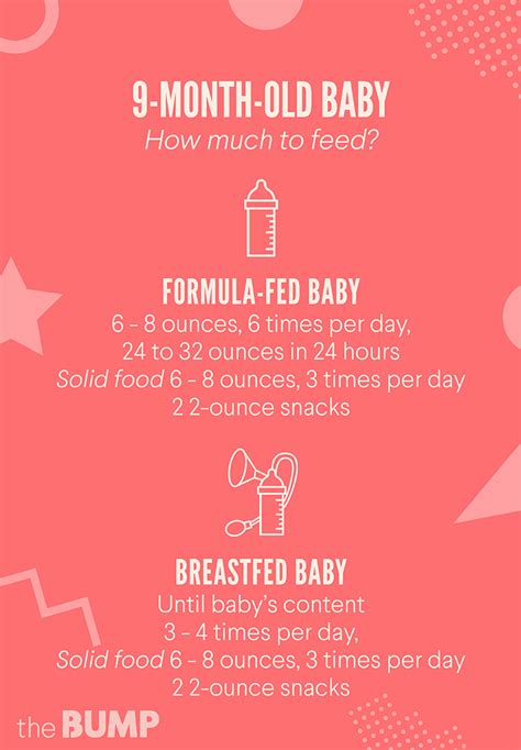 Proper diet for 9 months old baby: 9-Month-Old Baby