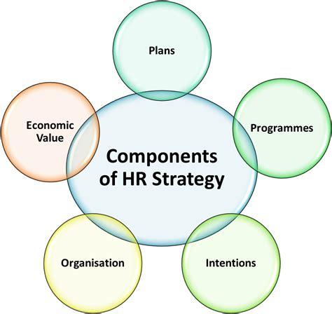 What Is HR Strategy Meaning Objectives Components Types ElectricalWorkbook