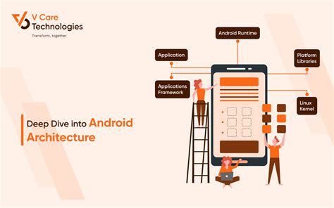 Deep Dive into Android Architecture