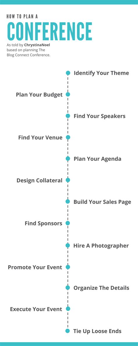 How To Plan A Conference — Chrystina Noel