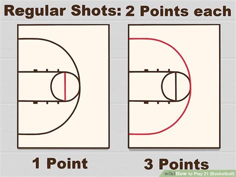 How To Play 21 Basketball 12 Steps With Pictures