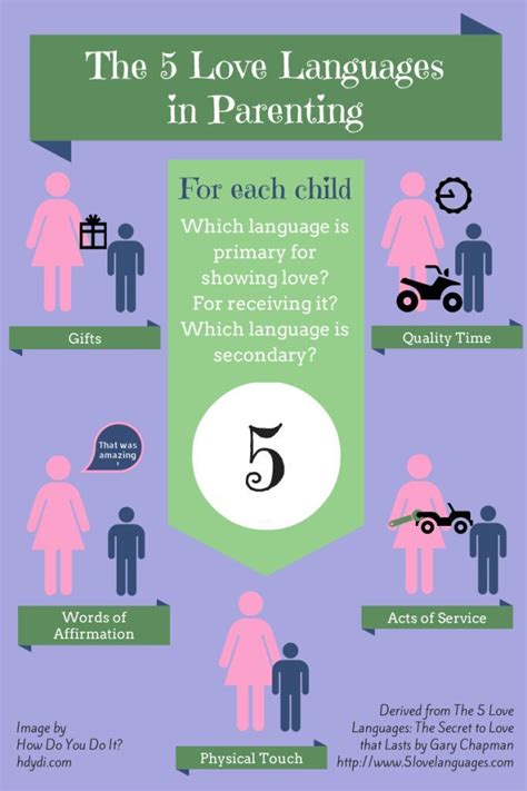 The Basics Of Applying The 5 Love Languages To Parenting Recognize