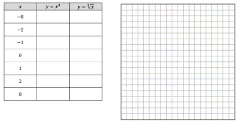 Instantly share code, notes, and snippets. Eureka Math Algebra 1 Module 4 Lesson 18 Answer Key - CCSS ...