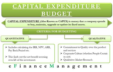 What Is Capital Budgeting Neil Lee