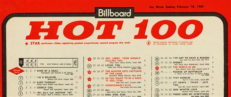 This Week 50 Years Ago The Hottest Hit In The Usa Motor City Radio Flashbacks