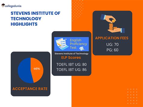 Stevens Institute Of Technology Admissions 2023 Deadlines Admission