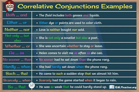 Correlative Conjunctions Useful Correlative Conjunctions List And