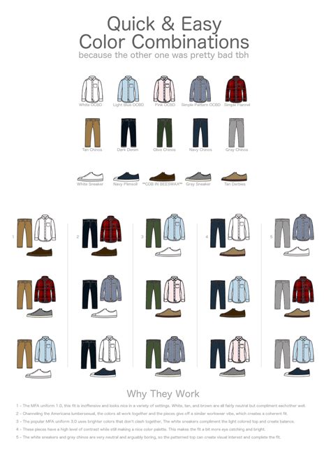 For Guys A Quick Easy Color Combination Guide For Mens Clothing