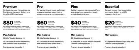 Verizon Launches New Postpaid Data Only Plans Up To 150gb For 80