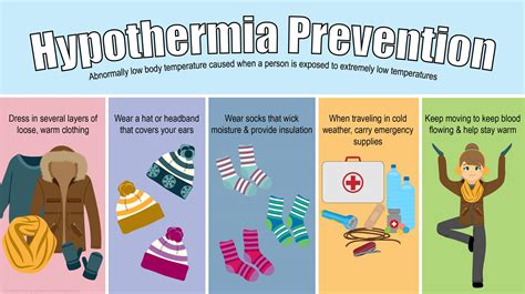 Hypothermia Wilderness Medical Society Hypothermia Treatment Card