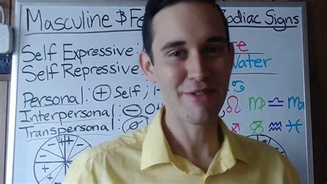 Is the cancer a curable the key to curing some types of cancer is early. Masculine and Feminine Zodiac Signs - YouTube