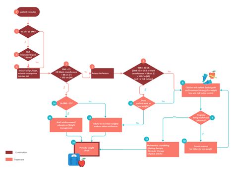 Healthcare Workflow Diagram Edrawmax Templates