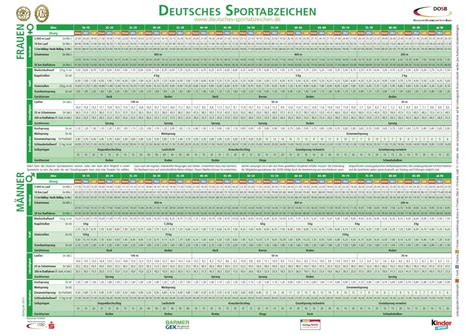 Silber, manuela kesel, rita wolf 4.gold, alexandra jahn. 20 Besten Ideen Deutsches Sportabzeichen Tabelle - Beste ...