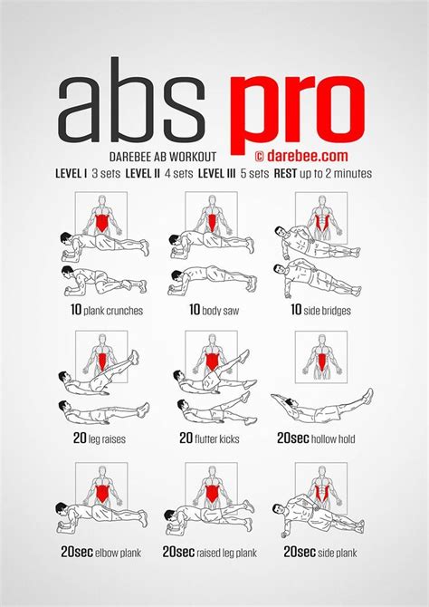 Pin By Ahmad Baari On Six Pack Abs For Women Six Pack Abs For Men